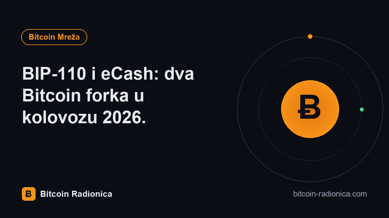 BIP-110 i eCash: dva Bitcoin forka u kolovozu 2026.