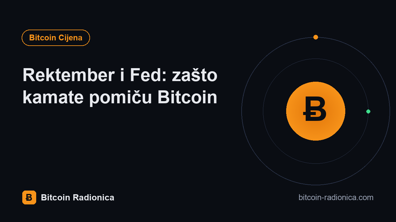 Rektember i Fed: zašto kamate pomiču Bitcoin