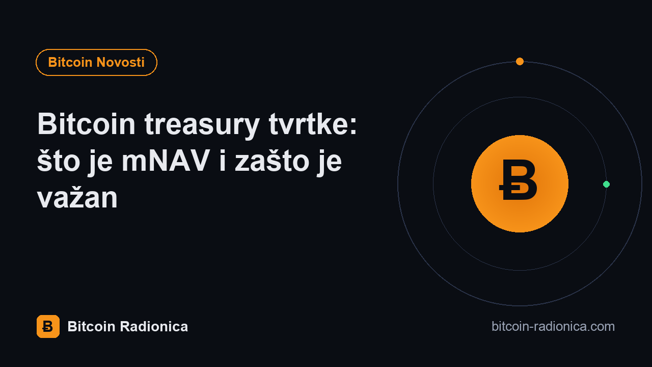 Bitcoin treasury tvrtke: što je mNAV i zašto je važan