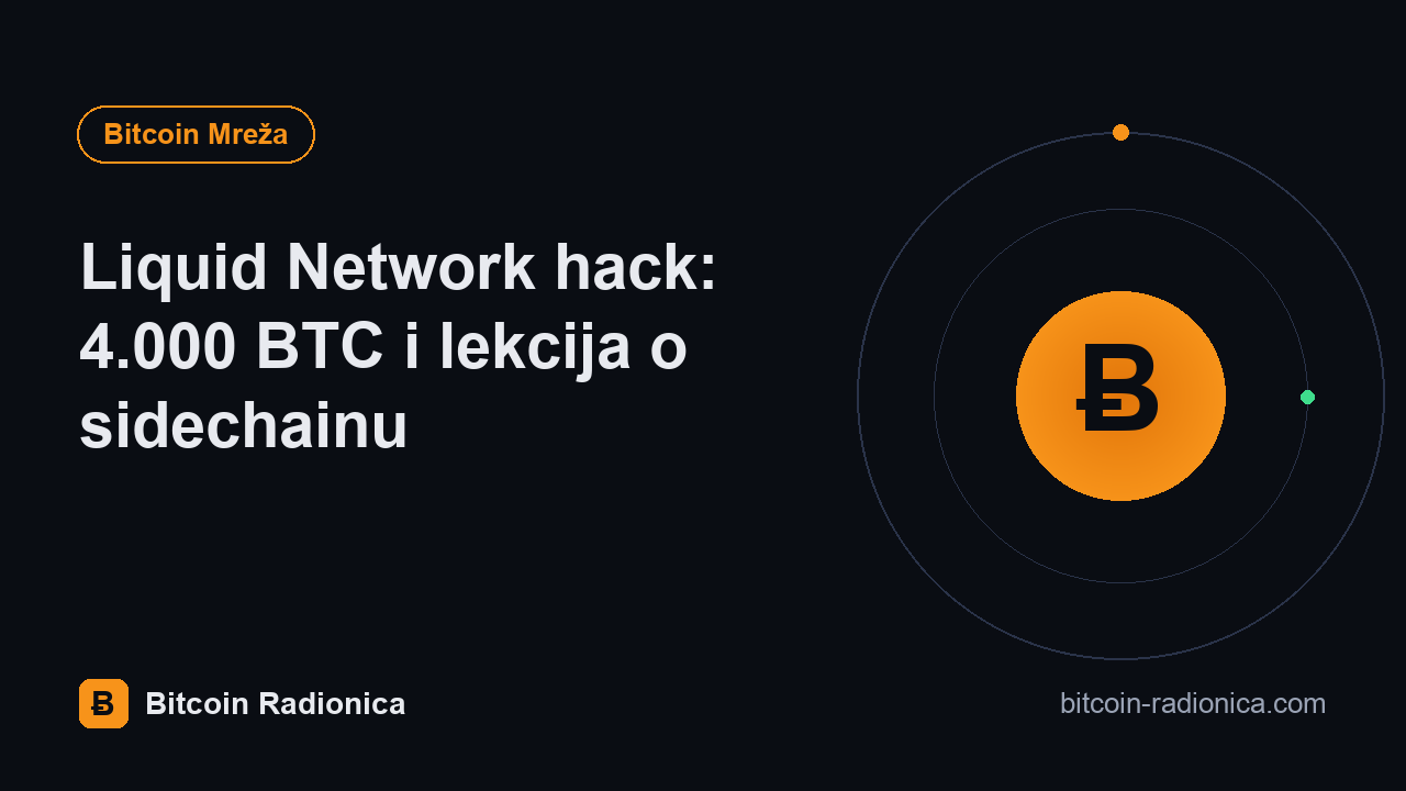 Liquid Network hack: 4.000 BTC i lekcija o sidechainu