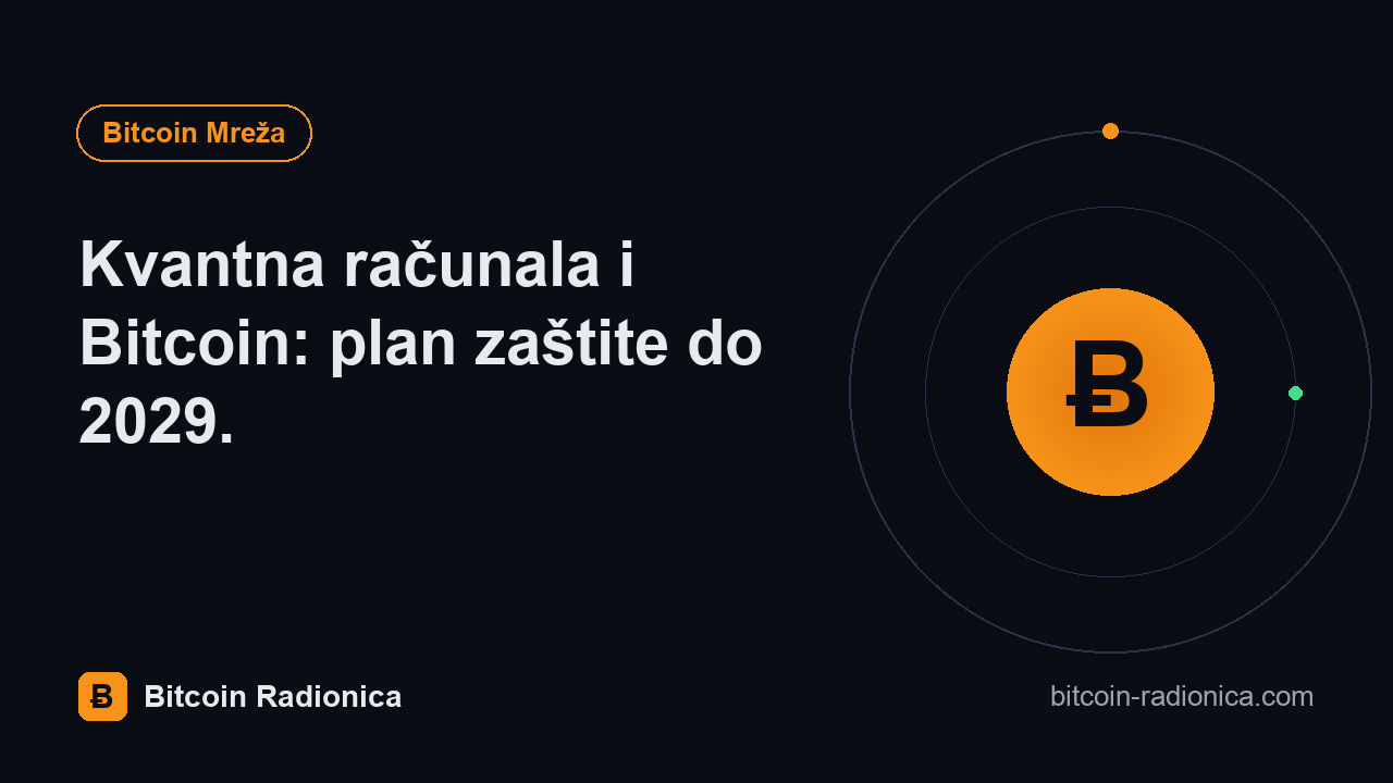 Kvantna računala i Bitcoin: plan zaštite do 2029.