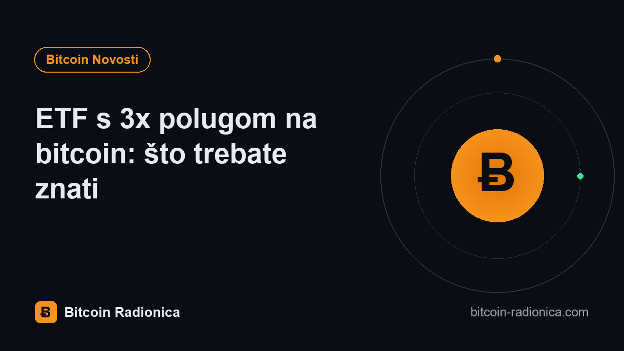 ETF s 3x polugom na bitcoin: što trebate znati