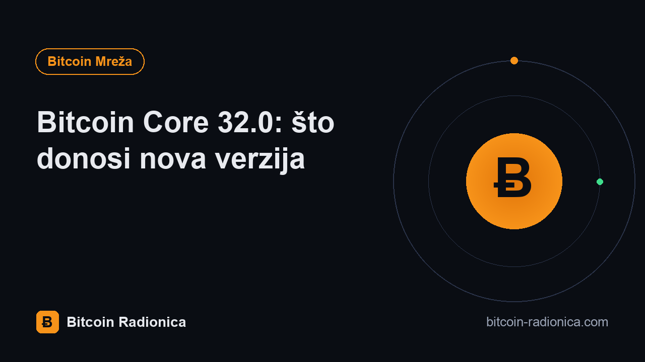 Bitcoin Core 32.0: što donosi nova verzija