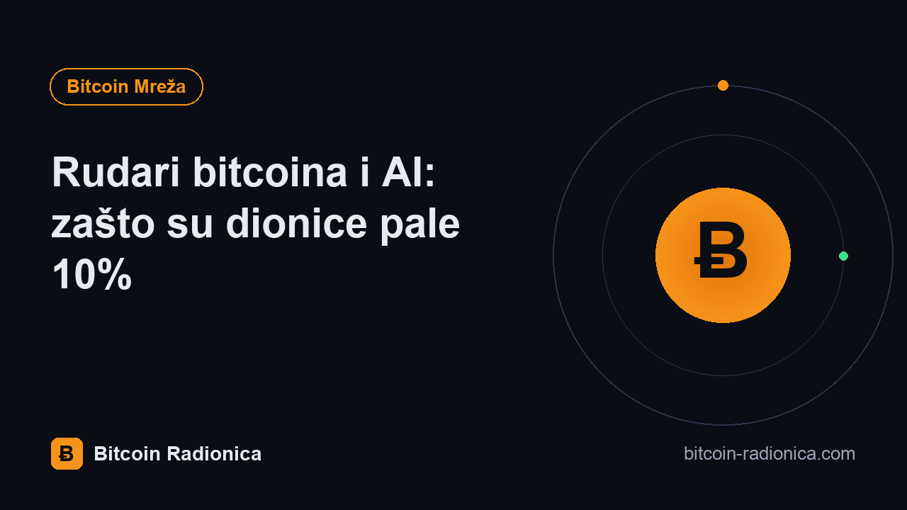 Rudari bitcoina i AI: zašto su dionice pale 10%